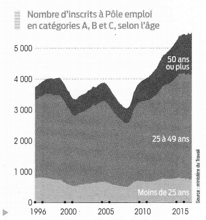 Graphe chômage.PNG
